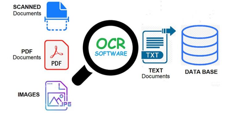 Những điều cần biết về phần mềm nhận dạng chữ viết OCR trong ứng dụng IONE